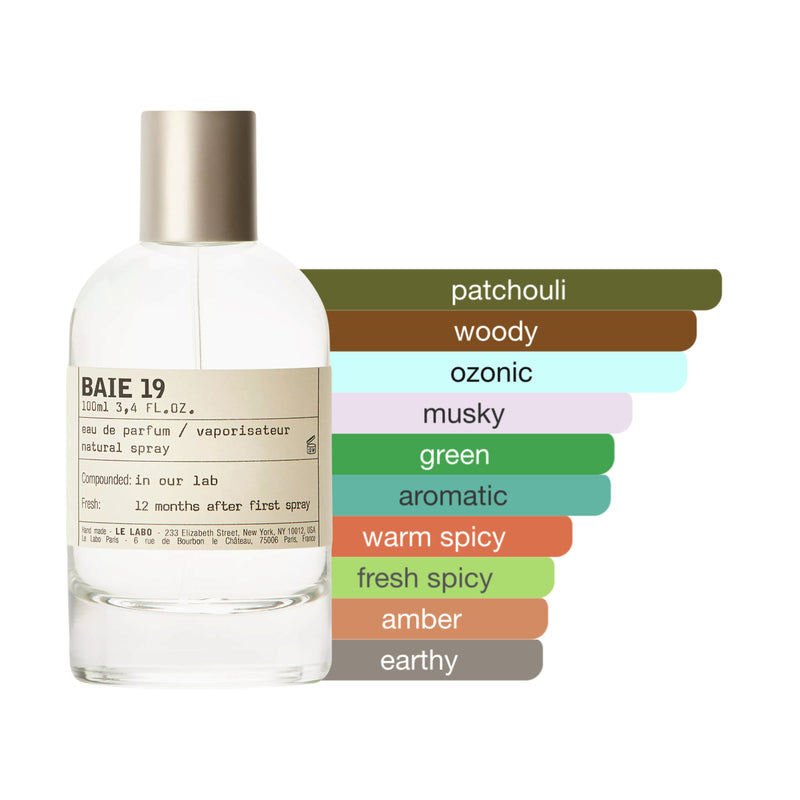 Le Labo Baie 19 Eau de Parfum