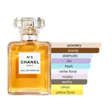 Chanel N°5 Eau de Parfum Spray