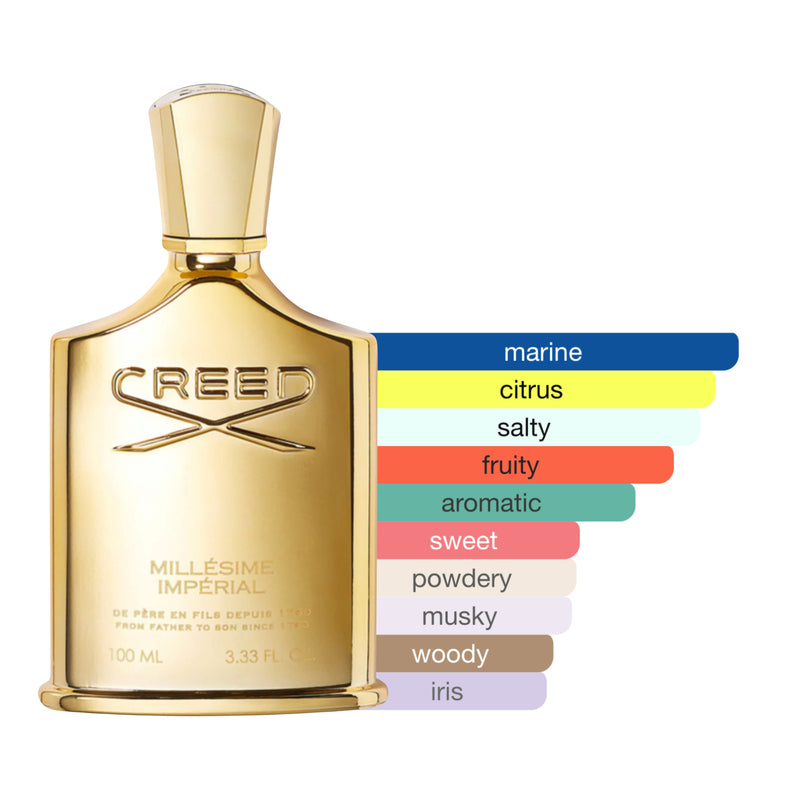 Creed Millésime Impérial EDP (Sample)