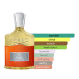 Creed Viking Cologne Eau de Parfum