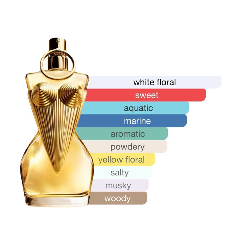 Jean Paul Gaultier Divine Eau de Parfum